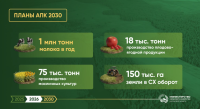 Калужская область удерживает лидирующие позиции по качеству организации муниципального земельного контроля