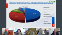 В Калужской области осуществляется налоговый контроль в отношении исполнителей национальных проектов