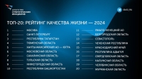 Калужская область впервые вошла в топ-20 рейтинга качества жизни АСИ