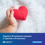 Итоги прошедшей недели в цифрах