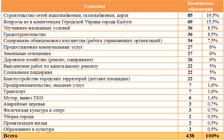 Таблица 5.png
