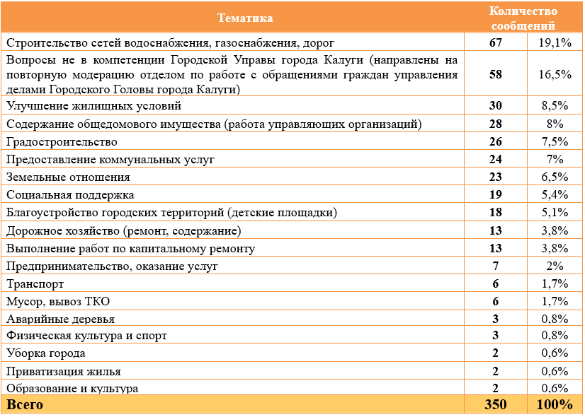 табл 5.png