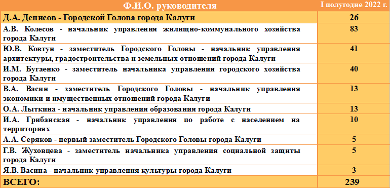 Таблица 4.png