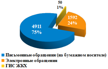 Диаграмма 2.png