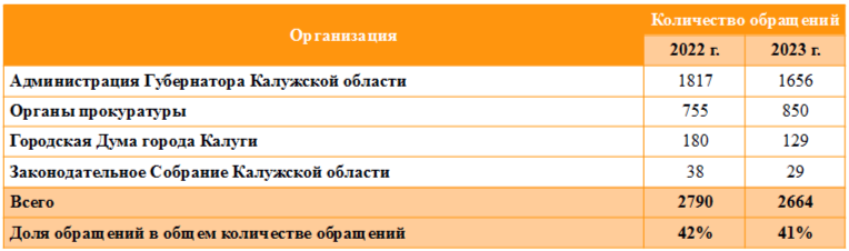 Таблица 2.png