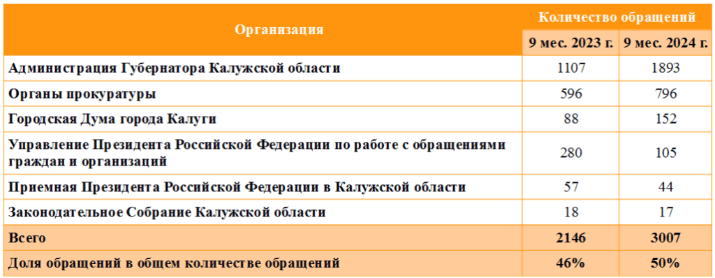 Таблица 2.png