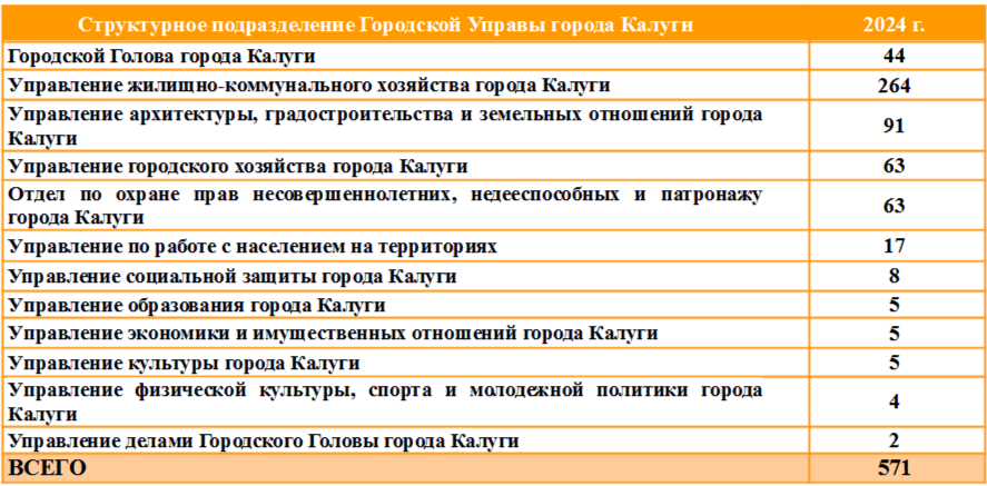 Таблица 4.png