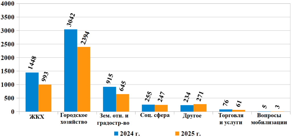 Диаграмма 3 (1).png