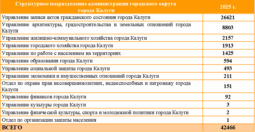Таблица 5 (1).png