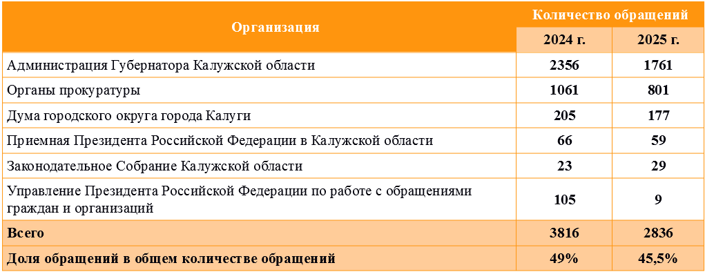 Таблица 2 (1).png