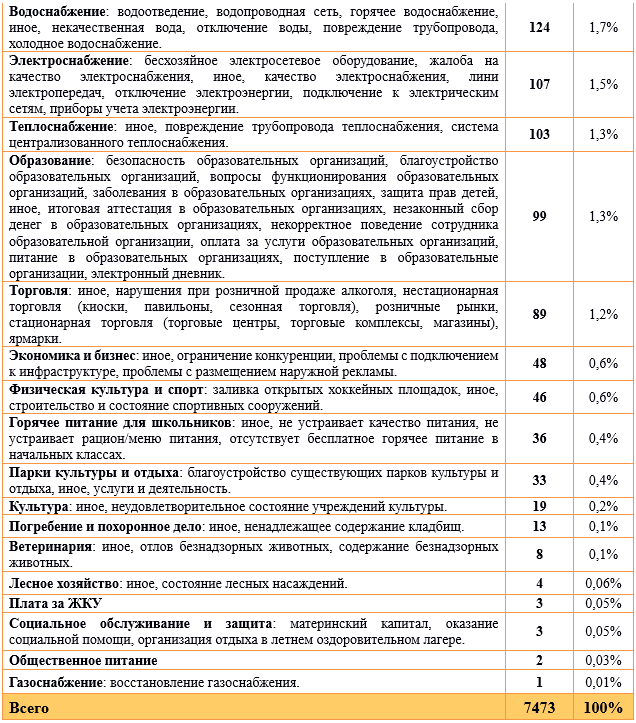табл 6 2.png табл 6 2.png