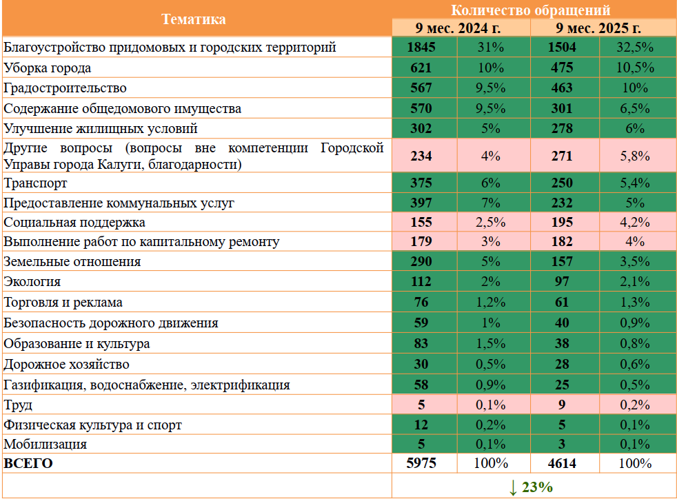 Таблица 3 (1).png