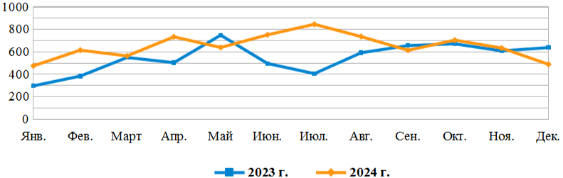 Диаграмма 1.png
