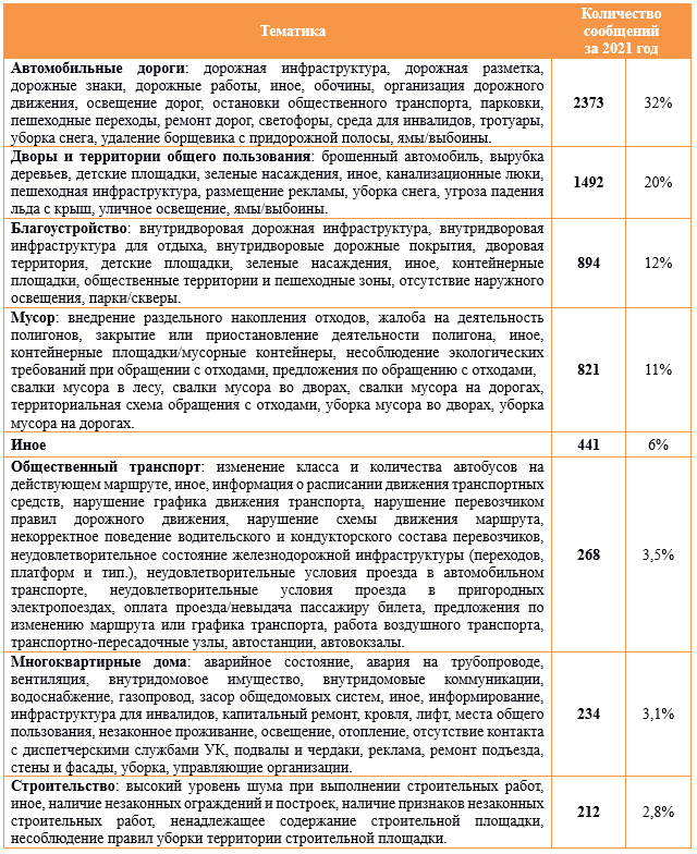 табл 6.png