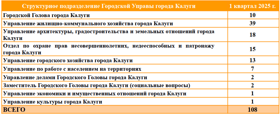 Таблица 3.png