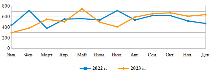 Диаграмма 1.png
