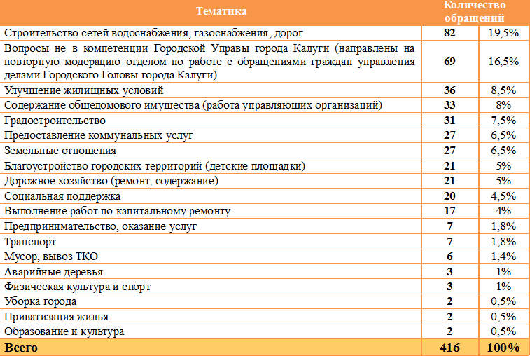 Таблица 5.png