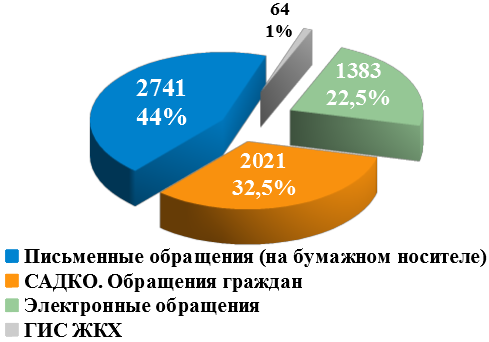 Диаграмма 2 (1).png
