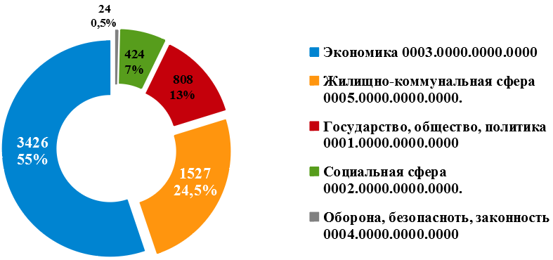 Диаграмма 4.png