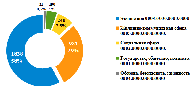 Диаграмма 3.png