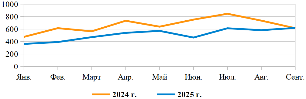 Диаграмма 1 (1).png
