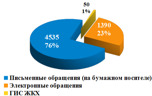 Диаграмма 2.png