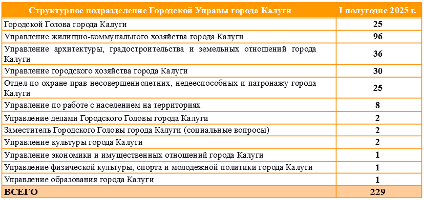 Таблица 4.png