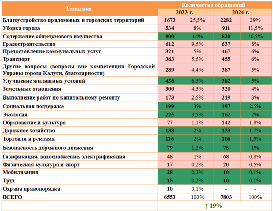 Таблица 3.png