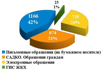 Диаграмма 2.png