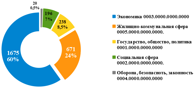 Диаграмма 3.png