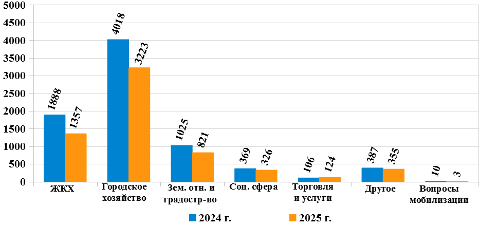 Диаграмма 3 (1).png