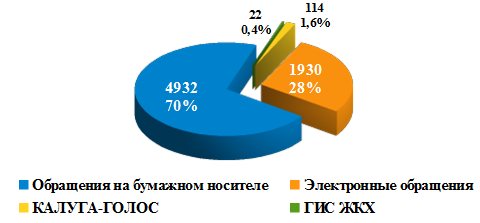 диаграмма 2.png диаграмма 2.png