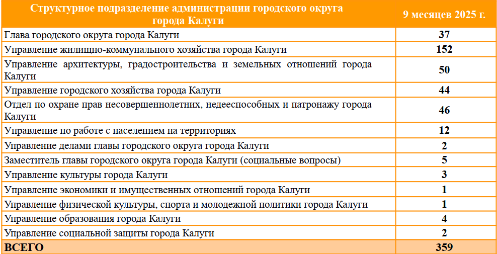 Таблица 4 (1).png