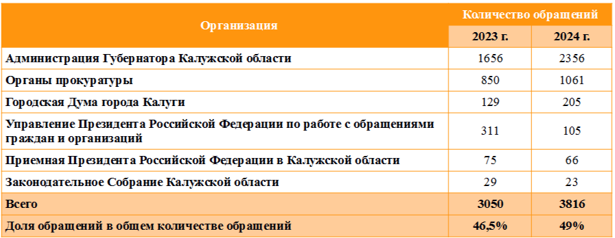 Таблица 2.png