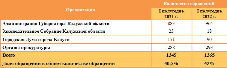 Таблица 2.png