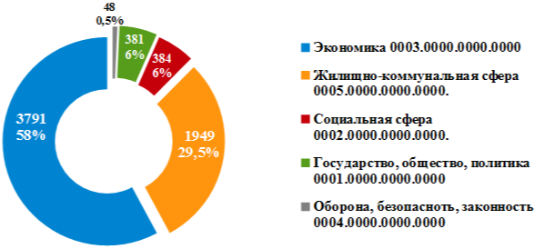 Диаграмма 3.png