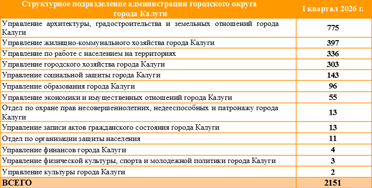 Таблица 4 (2) (2).png Таблица 4 (2) (2).png