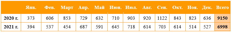 табл 2.png табл 2.png