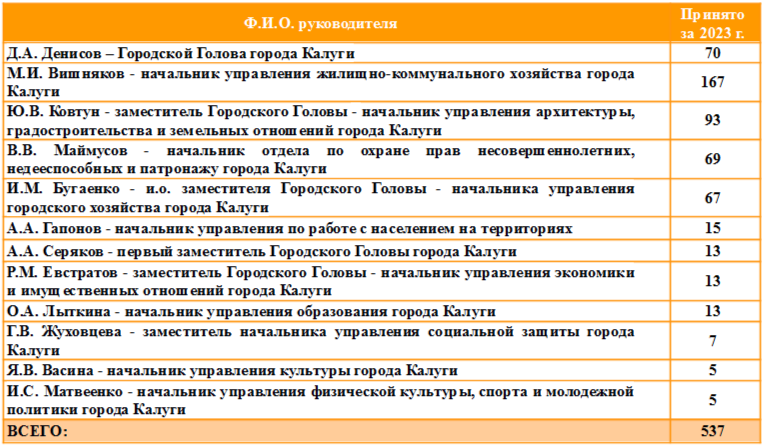 Таблица 4.png