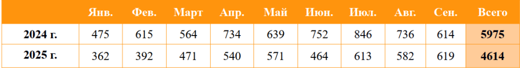 Таблица 1 (1).png