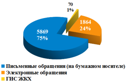 Диаграмма 2.png