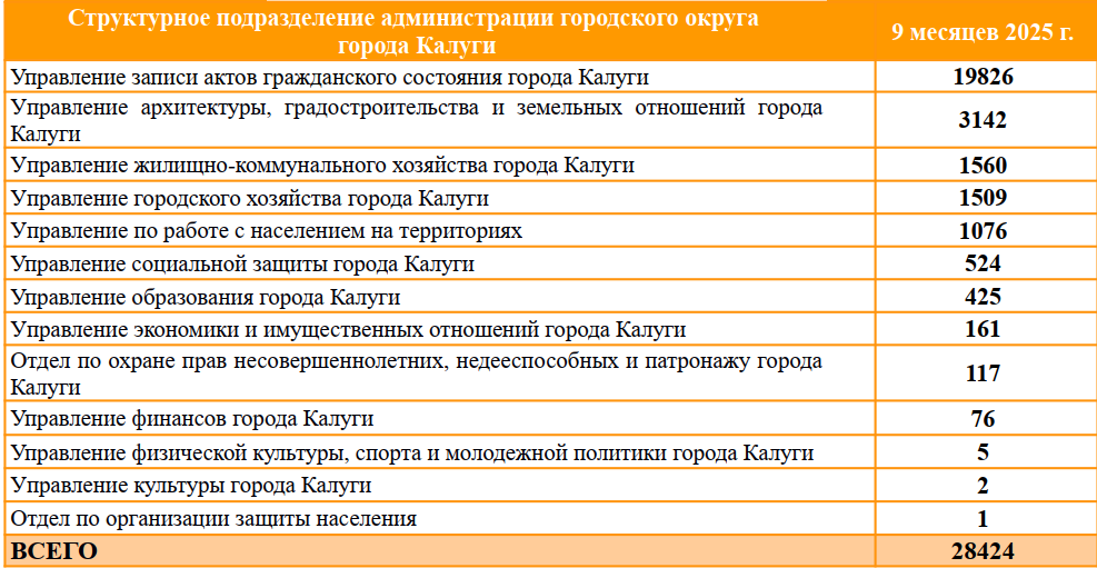 Таблица 5 (1).png