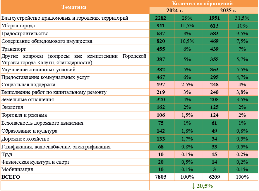Таблица 3 (1).png