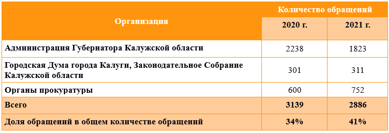 табл 1.png табл 1.png