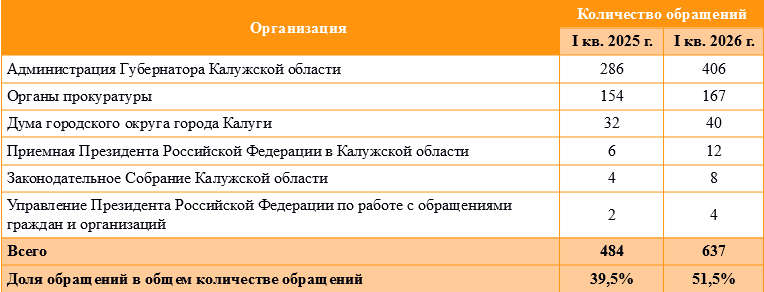 Таблица 1 (2) (2).png