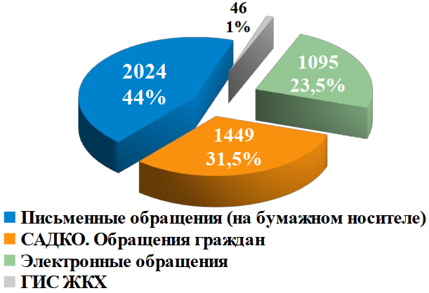 Диаграмма 2 (1).png
