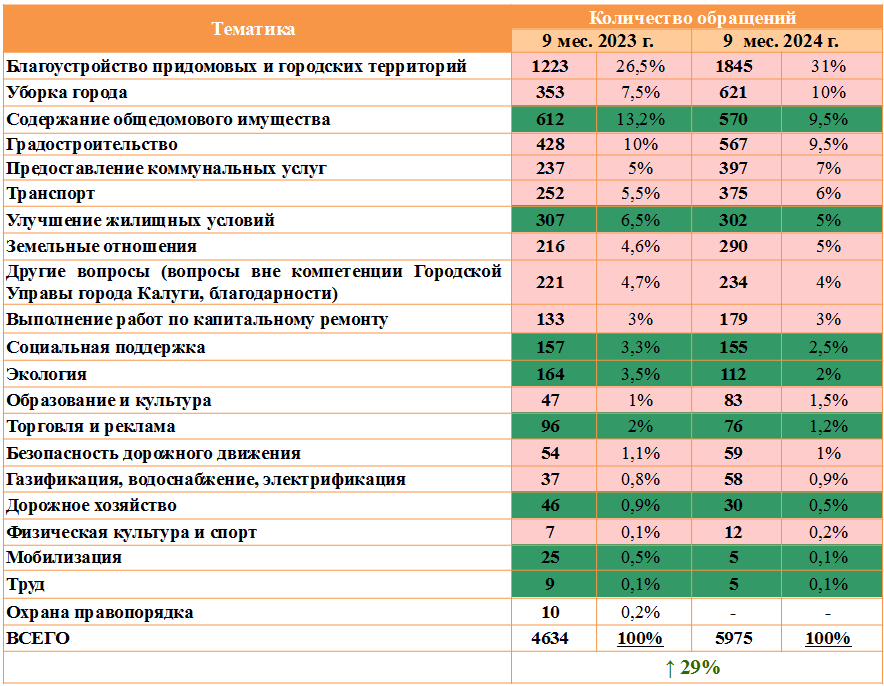 Таблица 3.png