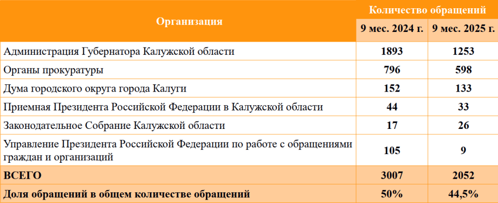 Таблица 2 (1).png