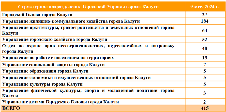 Таблица 4.png