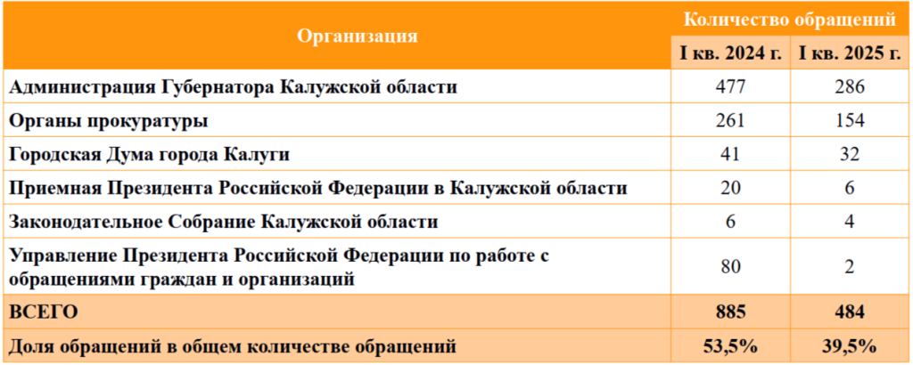 Таблица 1.png